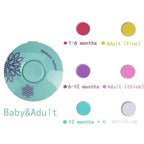 Coupe-Ongles Électrique Bébé